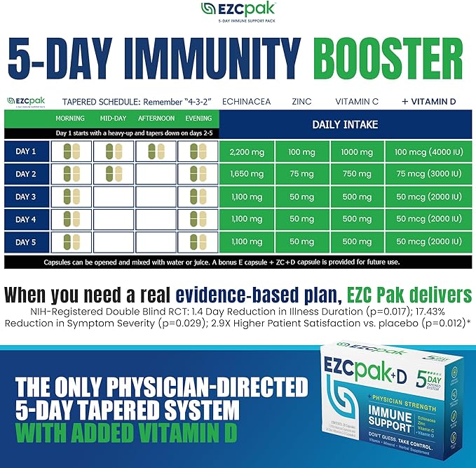 EZC Pak 5-Day Immune System Booster with Echinacea Vitamin C Zinc &amp Vitamin D - Tapered Immune Support Supplement for Adults - Supports Immunity Easy Travel-Size Supplement Pack