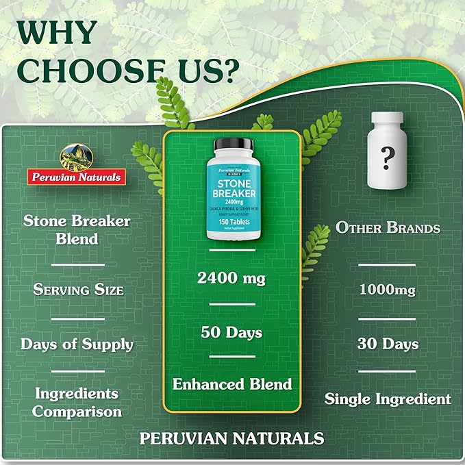 Peruvian Naturals Chanca Piedra “Stone Breaker” – 150 Tablets - Kidney Supplement - 2400mg per Serving 100% Natural Chancapiedra Grown in Peru
