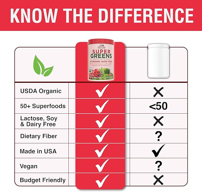 Country Farms Super Greens Berry Flavor 50 Organic Foods USDA Drink Mix Multicolor Multi 40 Servings 21 Oz 2 Pack