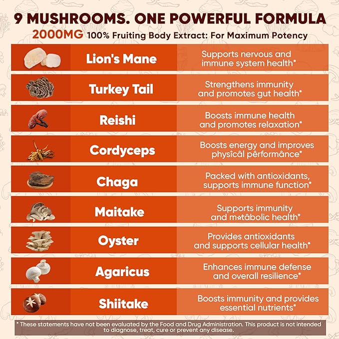 Mushroom Gummies 16-IN-1 Brain Gummies w/Lion’s Mane Reishi Cordyceps Chaga Maitake B12 DHA Ashwagandha L-Theanine &amp More Mushroom Supplement for Adults -Memory Focus &amp Energy Suppo