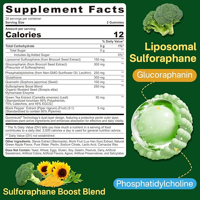 Kids Sleep Gummies &amp Sulforaphane with Glutathione Gummies