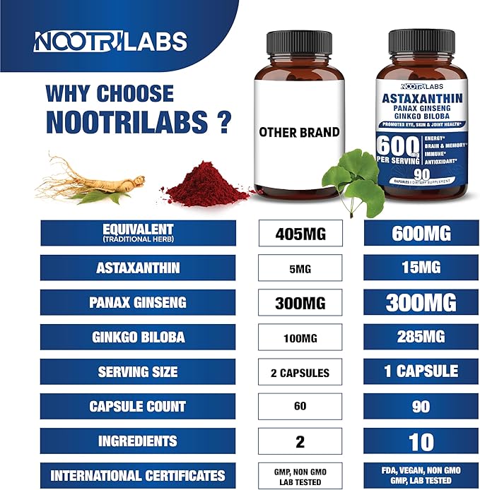 Astaxanthin 15mg + Panax Ginseng Ginkgo Biloba Supplements 90 Vegan Capsules Promotes Eye Health Energy Cardiovascular Support + Immune Defense and Focus