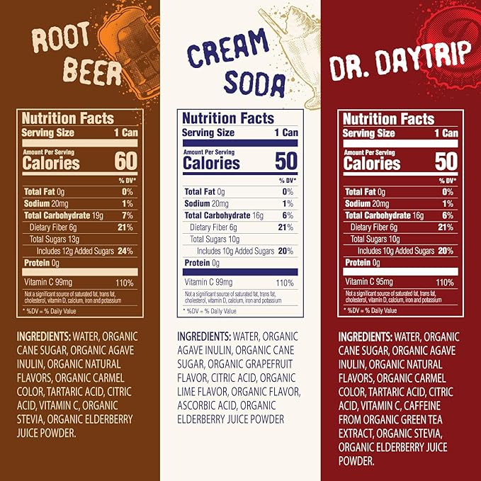 Daytrip Organic Prebiotic Soda – Low Sugar Sparkling Drink for Gut Health &amp Digestion Plant-Based Fiber Beverage Variety Pack 12 Cans – with Caffeine