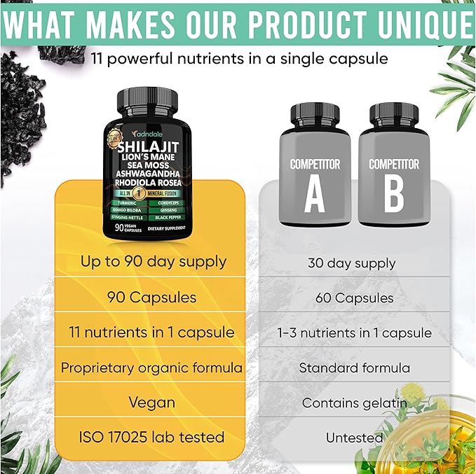 Adndale Shilajit for Men and Women. Pure Himalayan Organic Shilajit Capsules with Sea Moss Ashwagandha Rhodiola Rosea Lion’s Mane. 90 Count