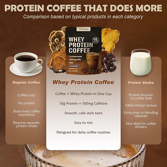 Protein Coffee Powder Whey Protein Iced Coffee | 14-Mushroom Blend with Reishi &amp Lion’s Mane L-Theanine Ashwagandha &amp DHA | No Added Sugar Keto Friendly Gluten Free | Cinnamon Flavor 20