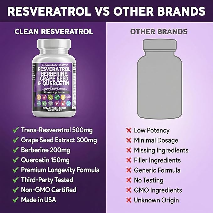 Clean Resveratrol Supplement | Berberine Grape Seed Extract Quercetin Green Tea Extract Acai Noni Polyphenol Supplement for Women &amp Men N-Acetyl Cysteine