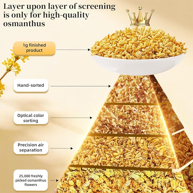 Baihuatang Natural Dried Osmanthus Flower for Tea 1.76oz/50g Premium Osmanthus Fragrans Herb Gui Hua Dried Intact Blossoms Stem-Free Bright Golden Hue Rich Aroma 桂花 桂花糕 桂花蜜 无硫无杂