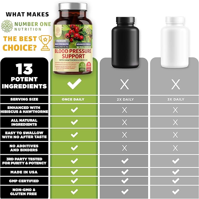 N1N Premium Blood Pressure Support with Hawthorn and Hibiscus [13 Potent Ingredients] Natural Supplement to Support Blood Flow Health 90 Caps