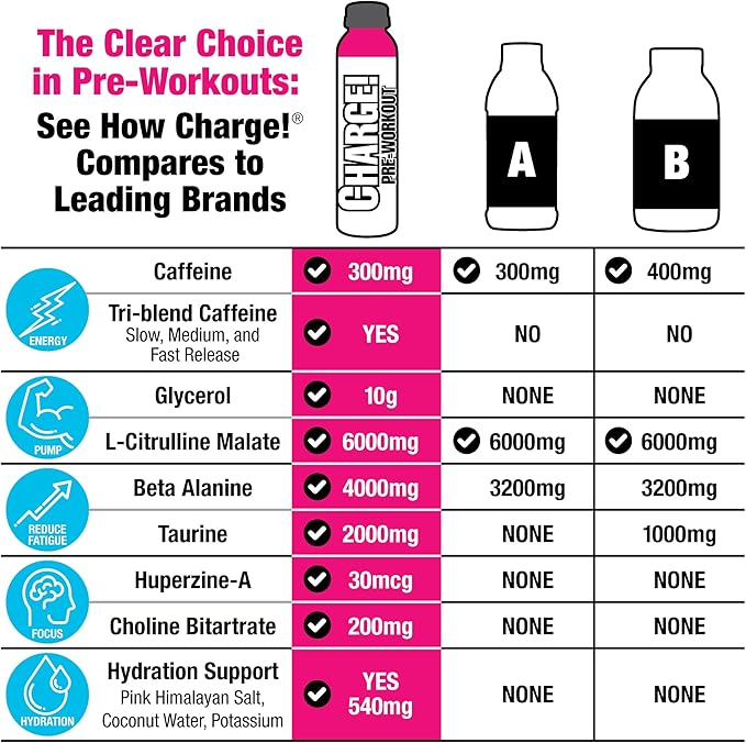 LABRADA Charge Pre Workout Watermelon Candy RTD Drink – Pump Energy Endurance Formula with 10g Glycerol 6g L-Citrulline Malate 4g Beta Alanine 300mg Caffeine + Total Hydration 12 Servings