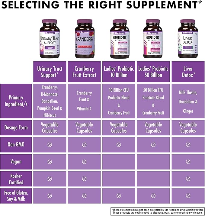 Bluebonnet Nutrition Urinary Tract Support Cleanse &amp Flush* Soy-Free Gluten-Free Kosher-Certified Non-GMO Dairy-Free Vegan 60 Vegetable Capsules 30 Servings