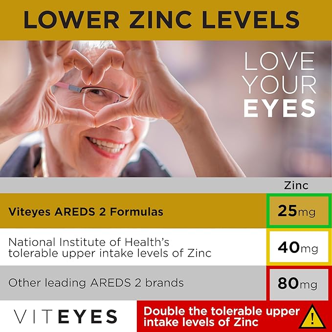 VITEYES® AREDS 2 Softgels 120 Count - Single Daily Dose Eye Vitamin