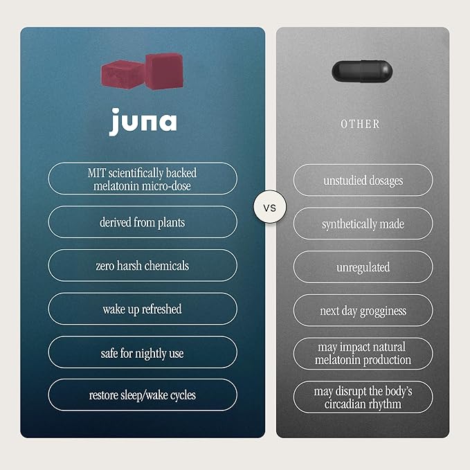 Juna Nightcap Sleep Gummies — Plant-Based Phytomelatonin + 8 Botanicals for Deep Restorative Sleep | Non Groggy | GABA Magnesium Tart Cherry Passionflower | Sugar-Free Vegan | 30 Gummies
