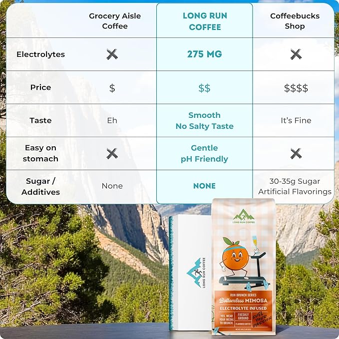 Long Run Coffee – Hydrating Coffee with Electrolytes – All Natural Energy + Hydration + Recovery for Athletes – Stomach Friendly Electrolyte Coffee for Runners (1 lb Orange Peel Infused)