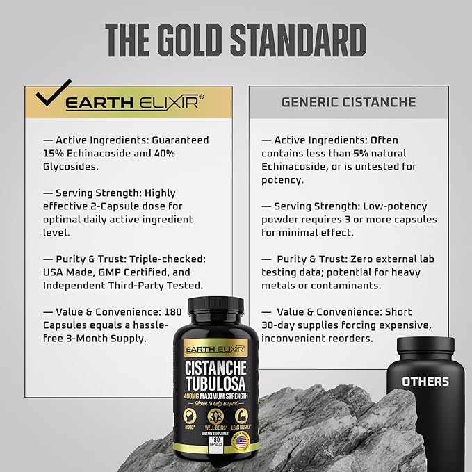 Earth Elixir Cistanche Supplement for Men &amp Women – Potent Cistanche Tubulosa Extract Capsules for Daily Vitality Strength &amp Performance Support – Made in USA 3rd Party Tested &amp 3 Month