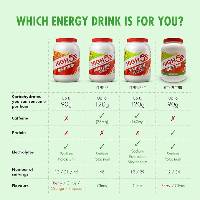 HIGH5 Energy Hydration Drink Refreshing Mix of Carbohydrates and Electrolytes (Citrus 12 x 47g)