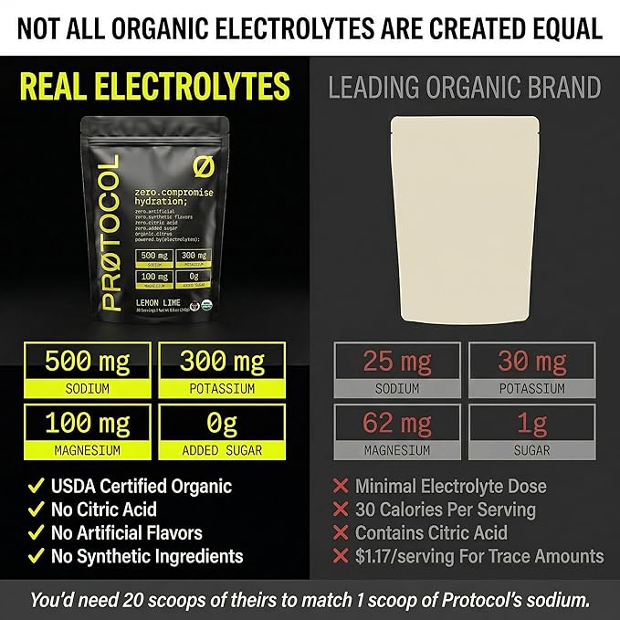 Protocol Organic Energy &amp Hydration Bundle — 12-Pack Clean Energy Drink (Glass Bottles) + Organic Electrolyte Powder (Lemon Lime) | No Artificial Sweeteners No Citric Acid