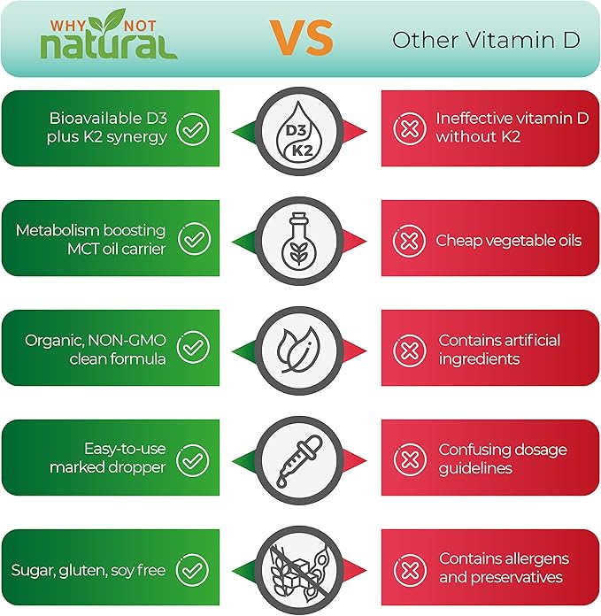Why Not Natural Liquid Collagen and Vitamin D3 K2 Drops