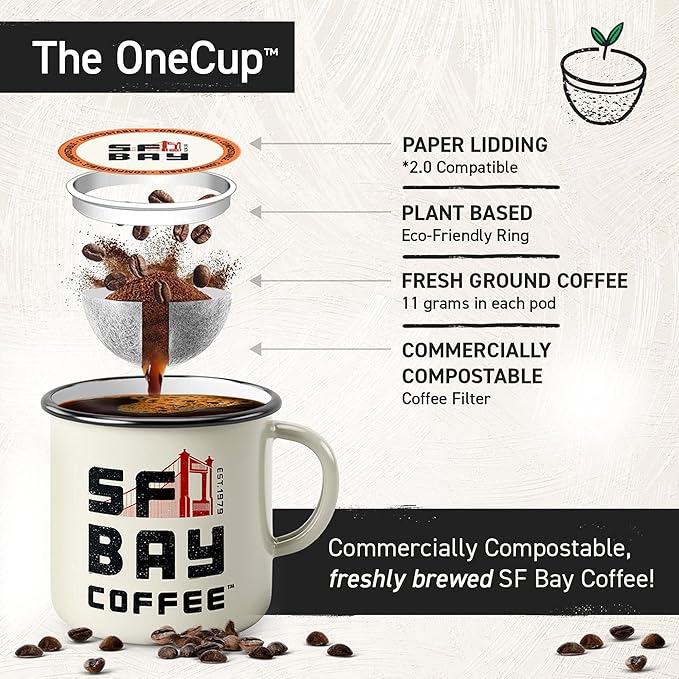 SF Bay Breakfast Blend Coffee OneCup – 72 Count Compostable Coffee Pods – Medium Roast Arabica – Compatible with Most Keurig K-Cup Brewers