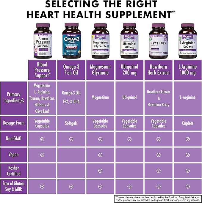 Bluebonnet Nutrition Blood Pressure Support Vascular Health* Non-GMO Vegan Gluten-Free Soy-Free Dairy-Free- 60 Vegetable Capsules 30 Servings