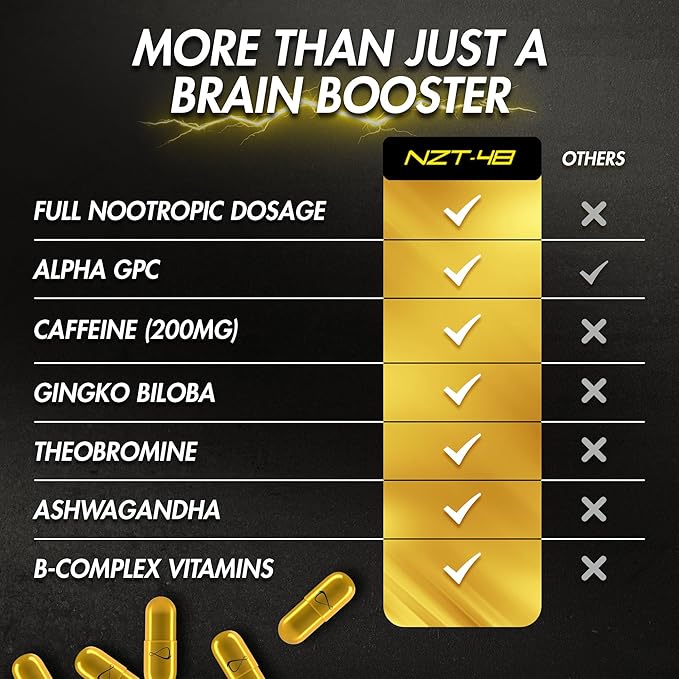 NZT-48 Brain Booster | Nootropic Brain Supplements for Memory and Focus | Premium Natural Energy Supplement with Caffeine Phosphatidylserine Vitamins B6 &amp B12 Ashwagandha | 30 Servings