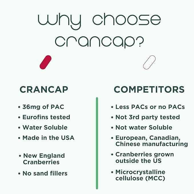 Cranberry Pills for Urinary Tract Health - 90 Count 36mg of Potent PACs - Cranberry Extract Helps Cleanse &amp Protect The Urinary Tract from A UTI - Non-GMO Vegan and Gluten-Free