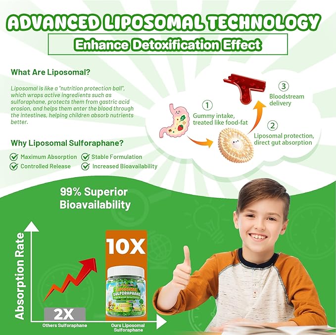 Liposomal Sulforaphane Gummies from Organic Broccoli Sprouts with Superfood Beta Glucans Myrosinase White Mustard For Kids 4+ &amp Adults Immune Cell Health Antioxidants Vegan Sugar Free 120c