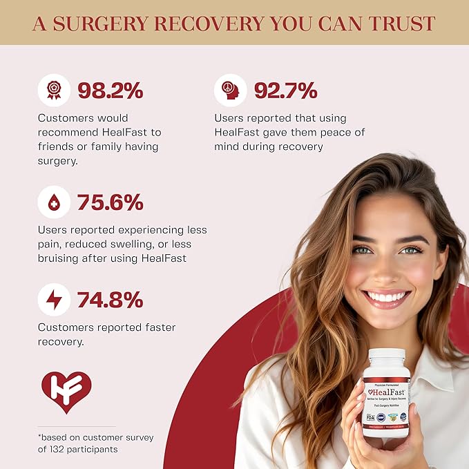 HealFast Post Surgery &amp Injury Recovery Supplement - Supports Healing Scar Treatment &amp Bruising - BBL Post-Op Support for Surgery Recovery