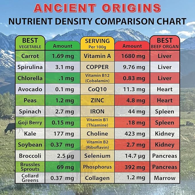Grass Fed Beef Organs Supplement 4500mg - Desiccated Liver Bone Marrow Heart Spleen Pancreas &amp Kidney Non-GMO Gluten Free Undefatted by Ancient Origins (180 Capsules 750mg Each)