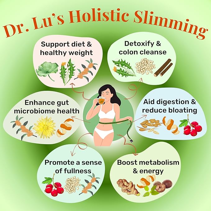 Dr. Lu’s Happy Slim Tea | 100% Natural Detox Tea for Body Balance &amp Shape | Colon Cleanse tea for Bloating &amp Digestion | 11 Inno-Cleanse Herbs incl. Hawthorn Lotus Leaf Burdock Dandelion |