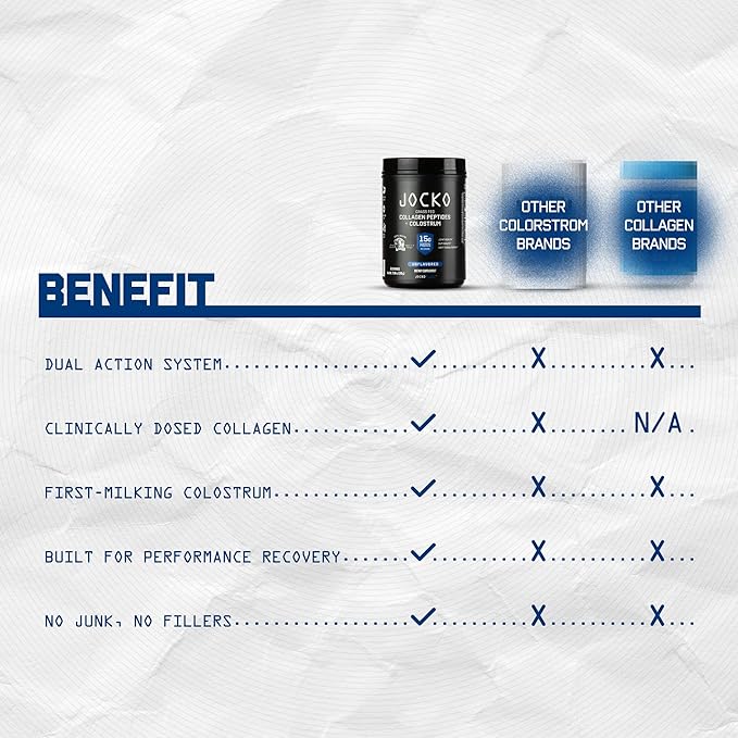 Jocko Fuel Collagen Powder with Colostrum – 15g Hydrolyzed Collagen + 2g First-Milking Colostrum – Dual Action for Gut Health Joint Support and Immune Defense – Recovery Supplement (30 Servings)