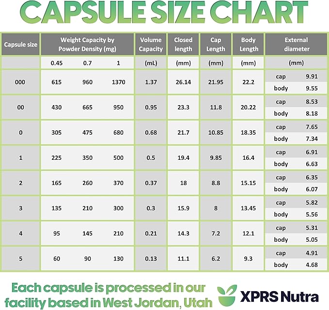 XPRS Nutra Size 000 Empty Capsules - 5000 Count Clear Large Empty Gelatin Capsules - Pills for DIY Supplement Capsule Filling - Fillable Color Gel Caps Pills for Do-It-Yourself Supplements