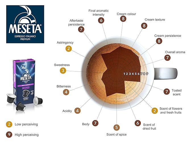 100 Nespresso Compatible Meseta Intenso Coffee Capsules 100 Capsules of Gourmet Coffee Espresso Compatible with Nespresso Machine.