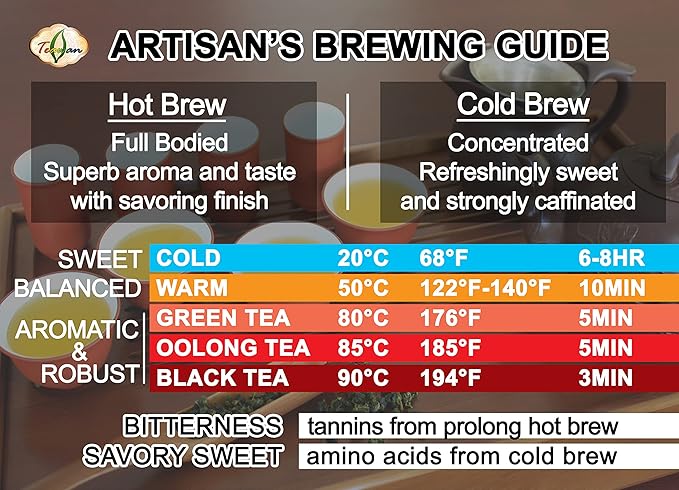 Teawan Lishan Oolong Loose Tea Leaves - 150Gram 特級梨山烏龍 - Taiwan Oolong Oolong Tea Organic Loose Leaves from High Mountain of Taiwan. Hot and Cold Brew