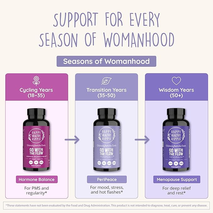 Perimenopause Supplements for Women - Hot Flash Night Sweat Mood &amp Sleep Support | Vegan Hormone Balance Capsules with KSM-66 Ashwagandha Shatavari &amp Black Cohosh | Estrogen-Free 60ct