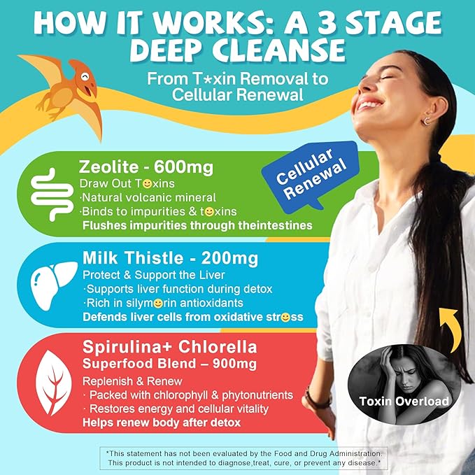 Zeolite Detox for kids &amp Adult-Sugar Free Zeolite Detox Gummies with Spirulina Chlorella Milk Thistle Magnesium Glycinate Calcium Citrate for Energy Focus Digestive Immune Antioxidant - 12