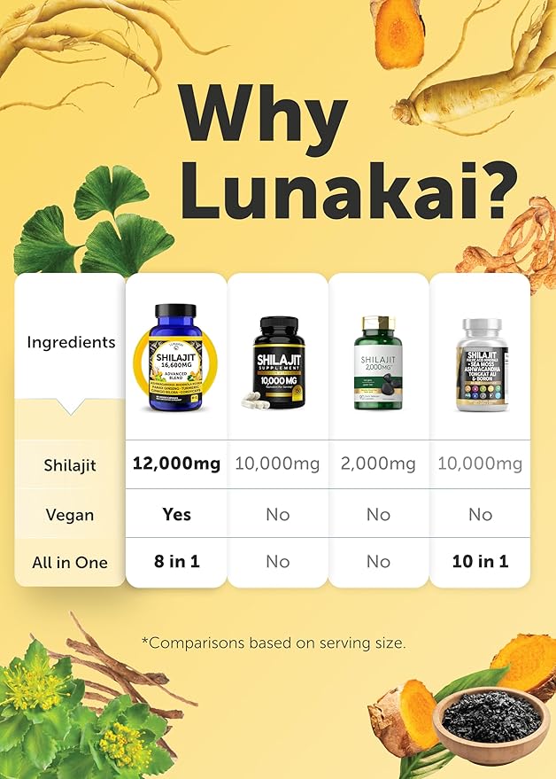 Lunakai USA Made Pure Shilajit Capsules with Ashwagandha Rhodiola &amp Cordyceps - Extra Strength Shilajit Extract for Men &amp Women 60ct