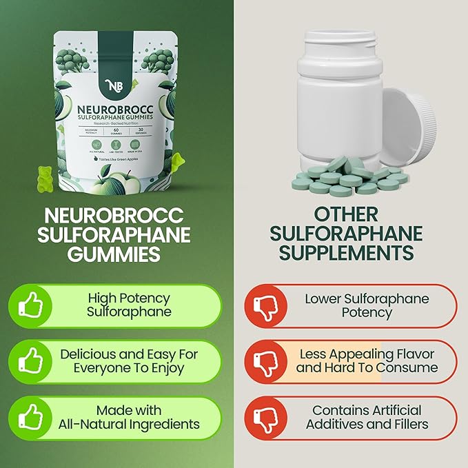 NeuroBrocc Sulforaphane Supplement Gummies – Broccoli Sprout Extract – Vegan Friendly Green Apple Flavor – Broccoli Seed Extrac for Kids and Adults - 60 Gummy Bears