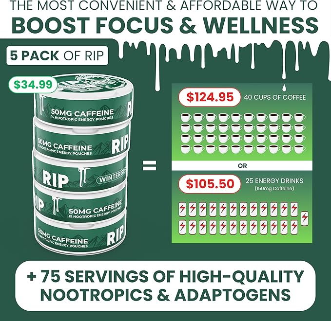 Immortal Drip RIP Nootropic Energy Pouches (Wintergreen) – 5 Cans – 15 Pouches per Can – Clean Energy &amp Focus Support – 50mg Caffeine Shilajit Alpha-GPC L-Tyrosine Rhodiola