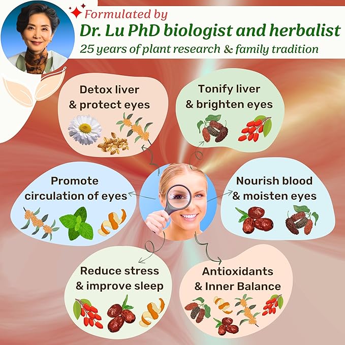 Dr. Lu’s Happy Eyes Tea | 100% Natural Eyebright Tea for Liver Cleanse | Liver Detox tea for Eye Health | Chrysanthemum Cassia Seed Goji Berry 8 Premium Herbs in Corn Fiber Pyramid Bags | Made in US