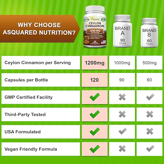 Natural Ceylon Cinnamon 1200mg - 120 Capsules True Cinnamon from Sri Lanka Extract Supplement Pills Promotes Heart Health