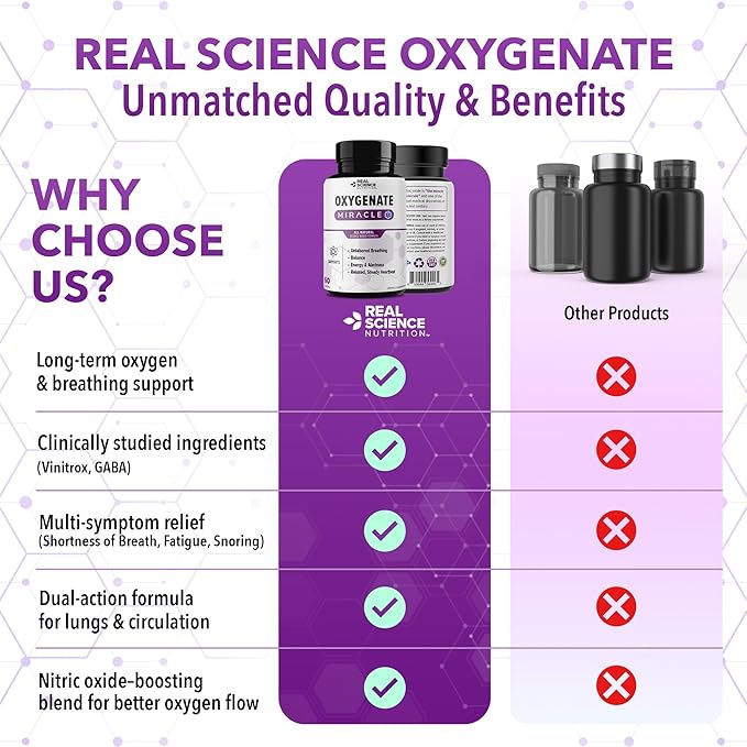 Real Science Oxygenate Miracle – Daily Lung &amp Circulation Support Supplement for Breathing Comfort and Energy – Supports Respiratory Function and Overall Wellness 60 Caps