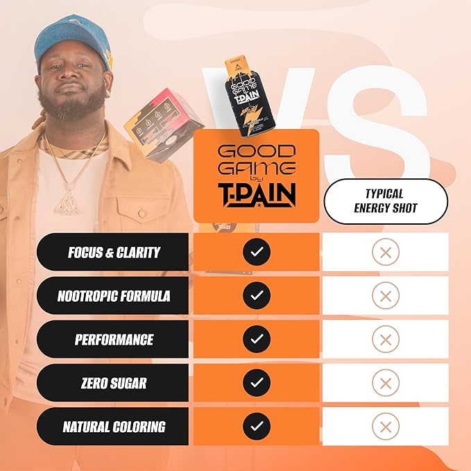 Nappy Boy Dranks Good Game by T-Pain Energy Shot 2oz (12 Pack) Sugar-Free Zero Calorie Focus Drink with 200mg Caffeine and B-Vitamins (B3 B6 B12) - Clean No-Crash Energy Boost Orange Vanilla Vo