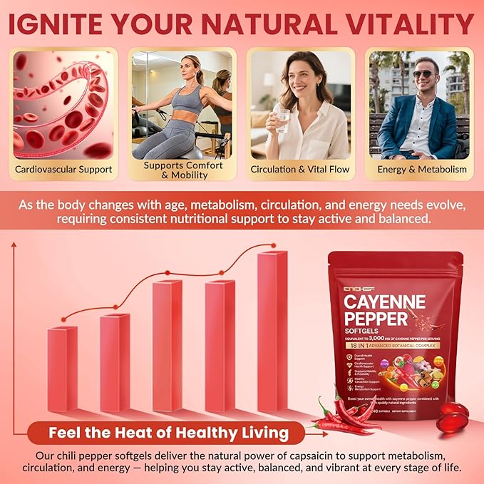 Cayenne Pepper Softgels Supplement Cayenne Pepper Capsules with VitaminD3+K2Berberine Q10 Omega-3 Turmeric Hawthorn Beetroot Supports Leg Vein Digestive &amp Heart Vessel Health 240 Softgel