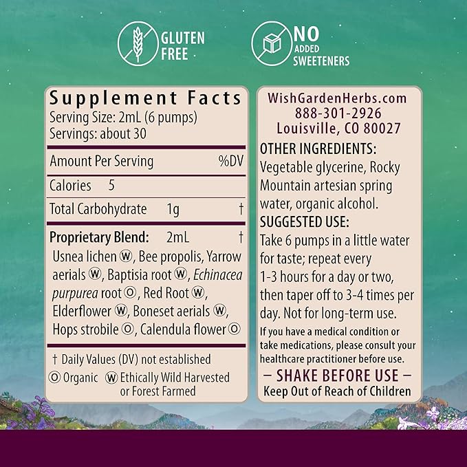 WishGarden Herbs Happy Ducts Drops Lactation Support for Breastfeeding Moms – Herbal Lactation Supplement for Clogged or Plugged Milk Ducts Engorgement Support &amp Breast Comfort – 2 oz