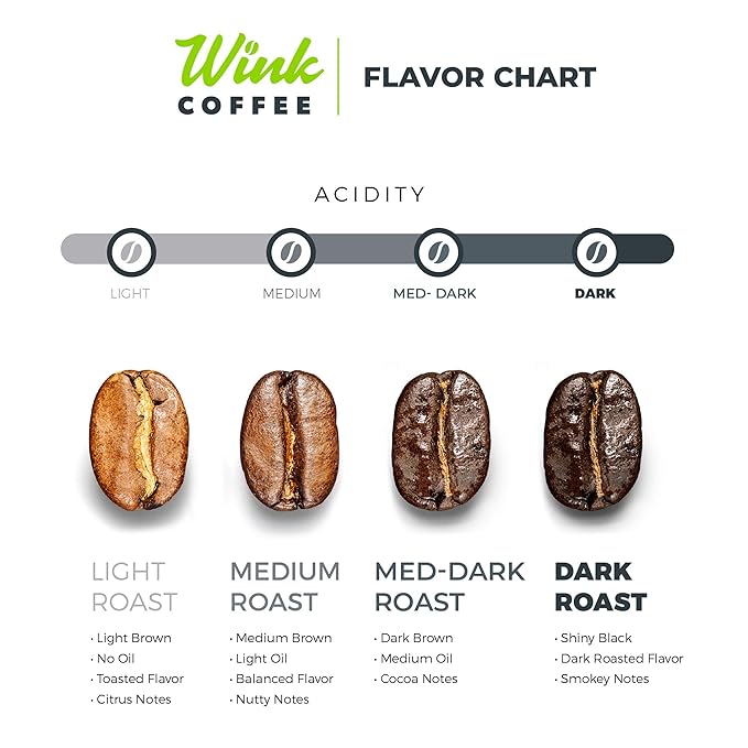 Wink Coffee Medium Dark Roast Large 2.2lb bag Low Acid Whole Bean Coffee 'Cold Brew Reserve' Single Origin Colombian Arabica Beans Smooth Sustainably Sourced
