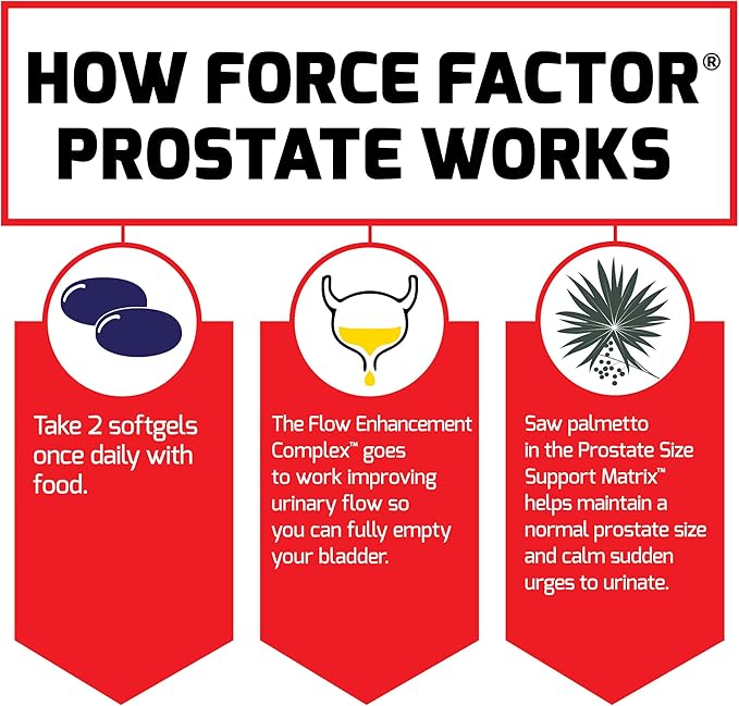 Force Factor Prostate 3-Pack Saw Palmetto and Beta Sitosterol Supplement for Men Prostate Health Support Size Support Urinary Relief Bladder Control Reduce Nighttime Urination 180 Softgels