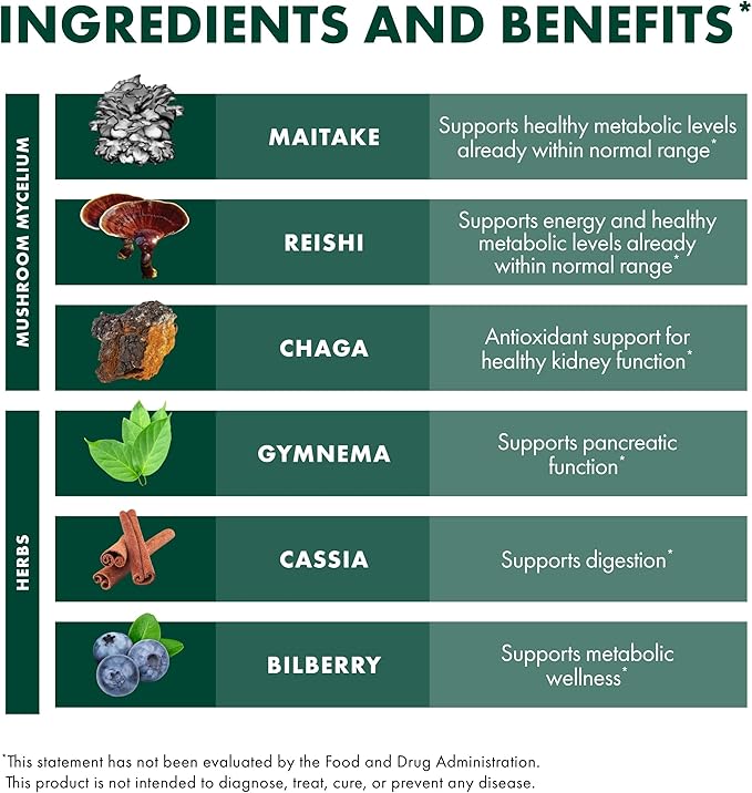 Host Defense MycoBotanicals Capsules - Herbal Supplement with Chaga Reishi &amp Maitake Mushrooms - Mushroom Mycelium Supplement for Healthy Balance - 60 Capsules (30 Servings)*