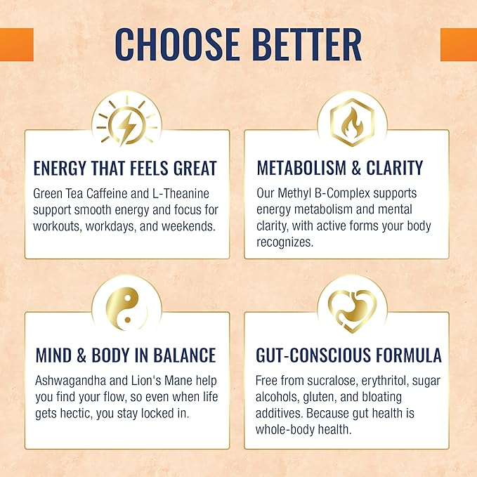 ELITE Energy – Healthy Energy Drinks – Clean Green Tea Caffeine with L-Theanine – Zero Sugar 10 Calories Naturally Sweetened Functional Energy for Focus &amp Performance – 12 Pack – Blood Orange Yu