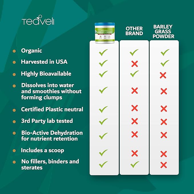 Organic Barley Grass Juice Powder– Utah Grown Raw Barley Grass Juice Extract &amp Green Juice Powder for Detox- Complements Wheatgrass Juice- Made to EverRaw® Standard with BioActive Dehydration™- 5.