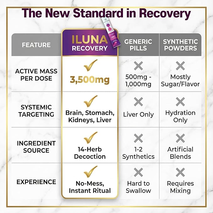 ILUNA Recovery Fast-Acting Herbal Hangover Relief – Premium Milk Thistle with Detox Herbs &amp Natural Pebbles – Liver Support &amp Inflammation Balance – Max Strength (10 Pk)